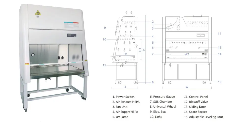High quality laboratory furnit – Leatherwork Bench recenzja i cena